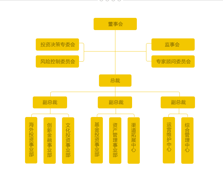 深圳粵商資產管理集團有限公司