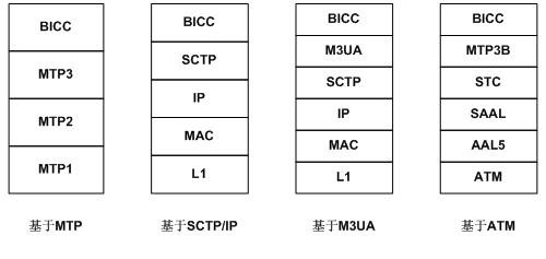 BICC協定棧