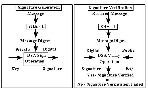 SHA1