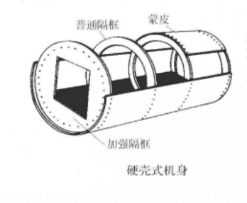 機身構型