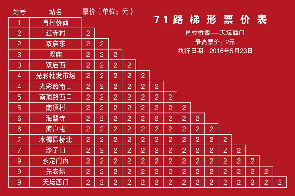 北京公交71路