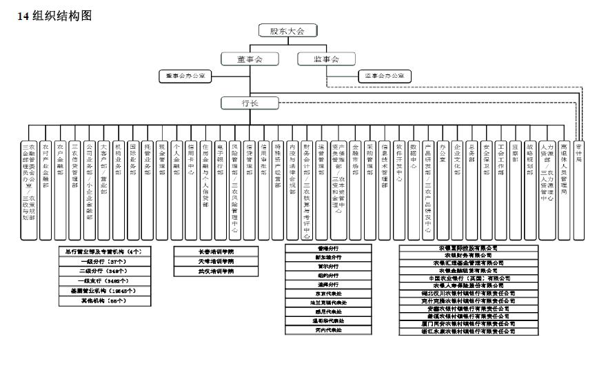 中國農業銀行股份有限公司(中國農業銀行（國有大型商業銀行）)