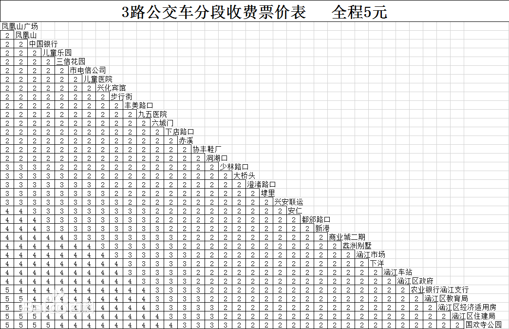 莆田公交3路