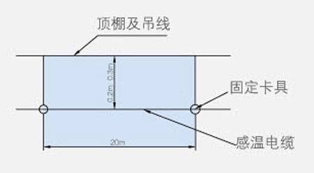 感溫電纜