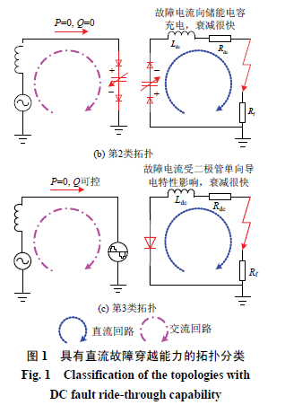 大容量架空線柔性直流輸電