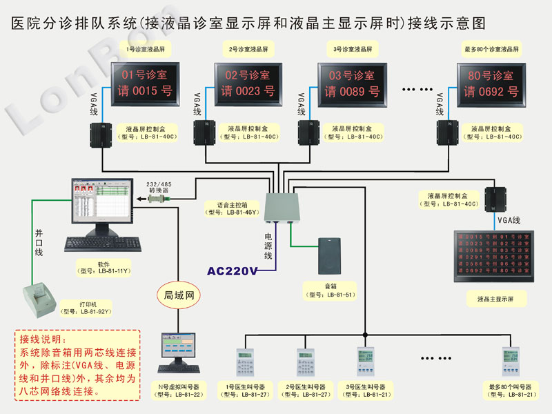 系統接線圖