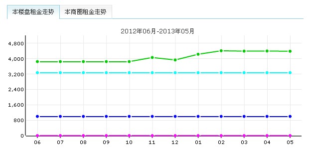 雅致公寓