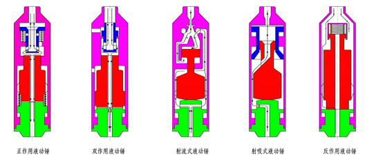 液動潛孔錘分類