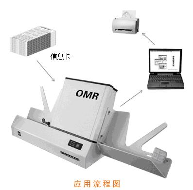 游標閱讀機