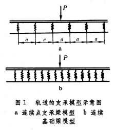 軌道指數