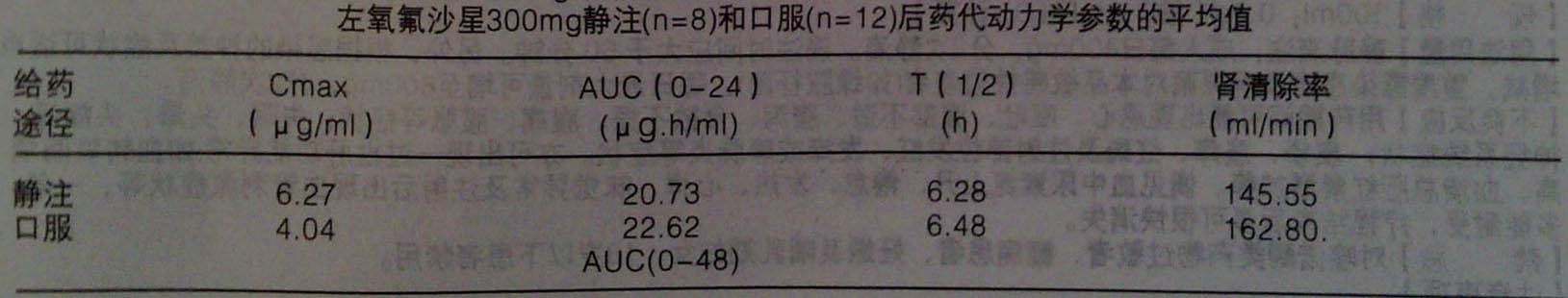 乳酸左氧氟沙星注射液