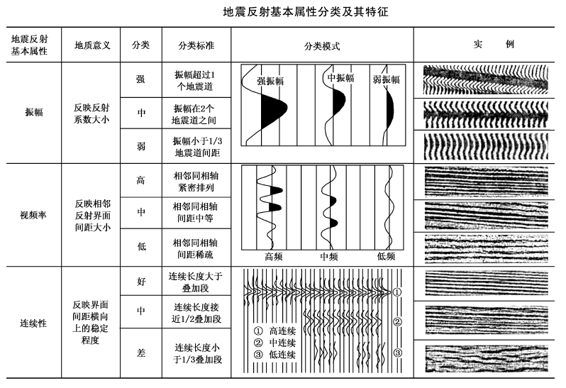 地震內部反射構造