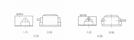 機組組裝