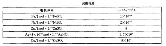 交換電流