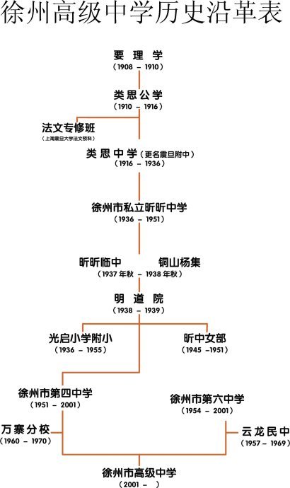 江蘇省徐州高級中學