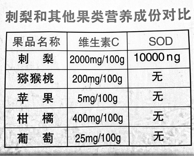 平均最低值產考