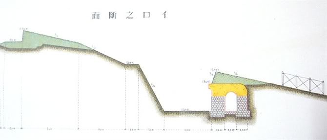 俄軍防禦工事截面示意圖