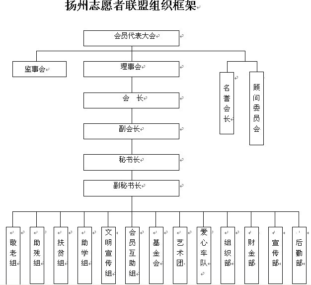 揚州志願者聯盟