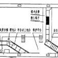 交叉帶式分揀系統