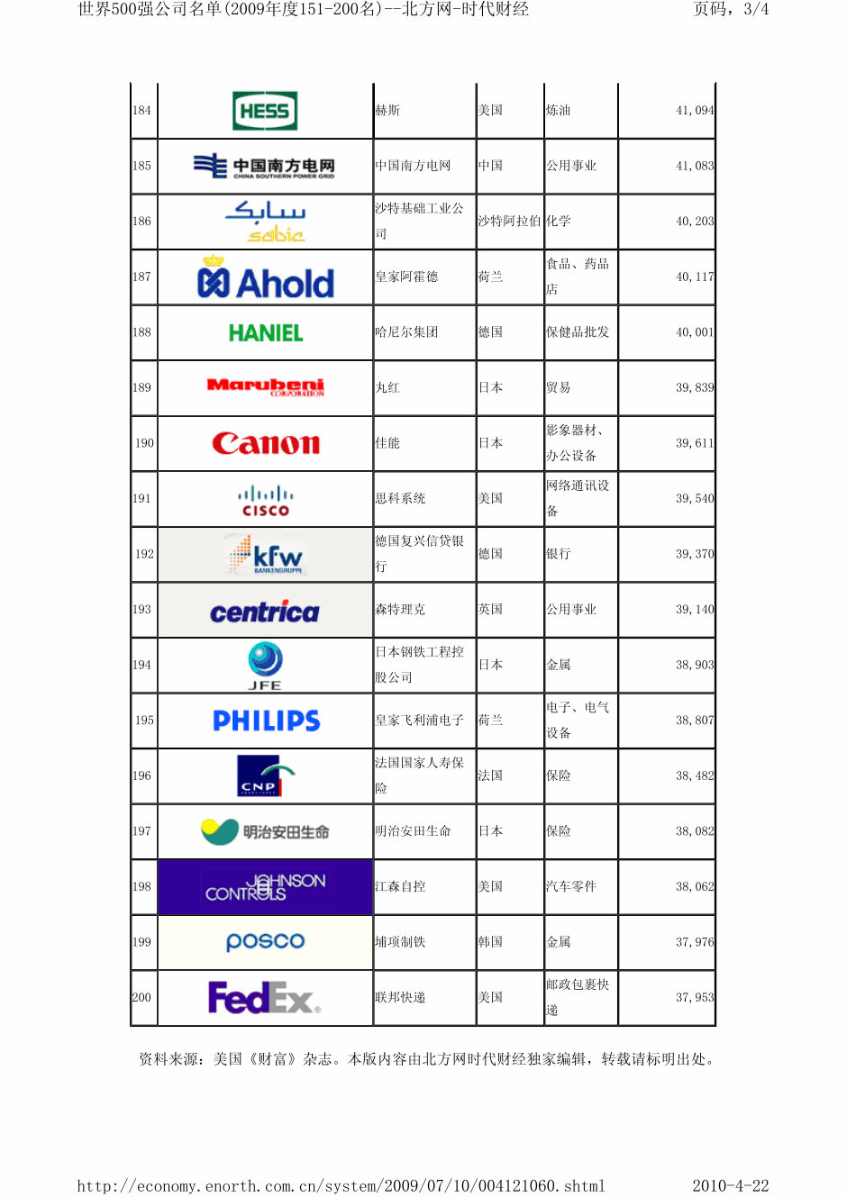 皇家阿霍德國際集團