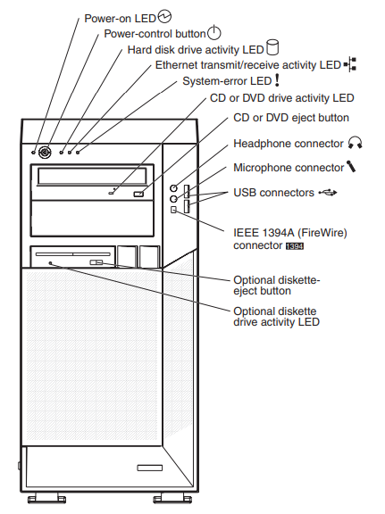 Z Pro 9228的前部IO和指示燈