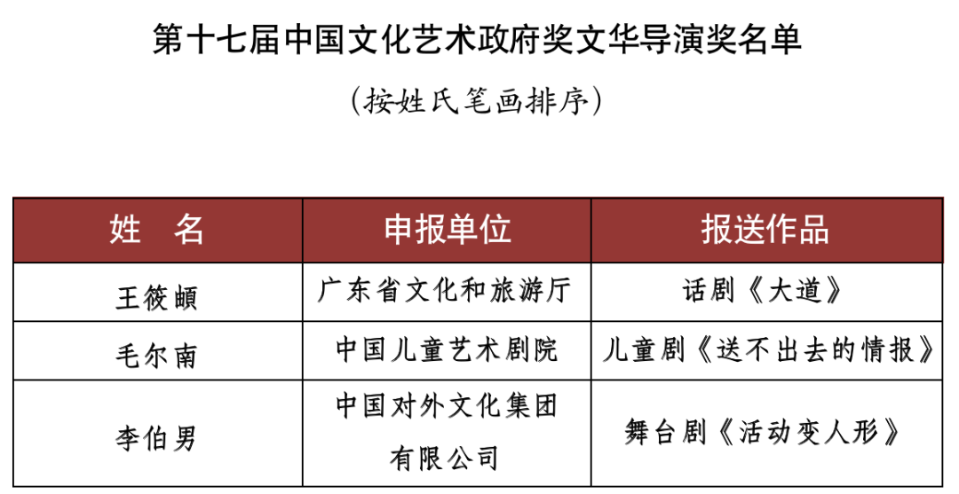 第十七屆文華獎