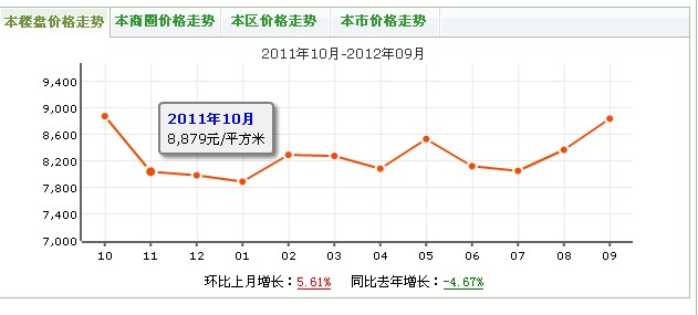 蔚藍天地