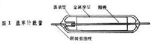 充氣管