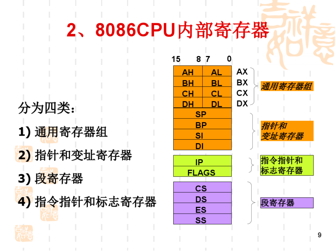 非變址命令