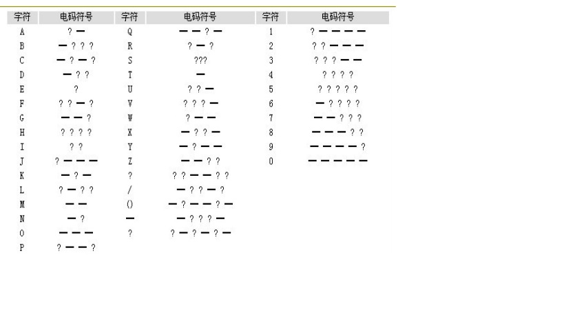 莫爾斯電報碼錶