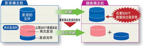 海度HULFT傳輸異常時的斷點續傳