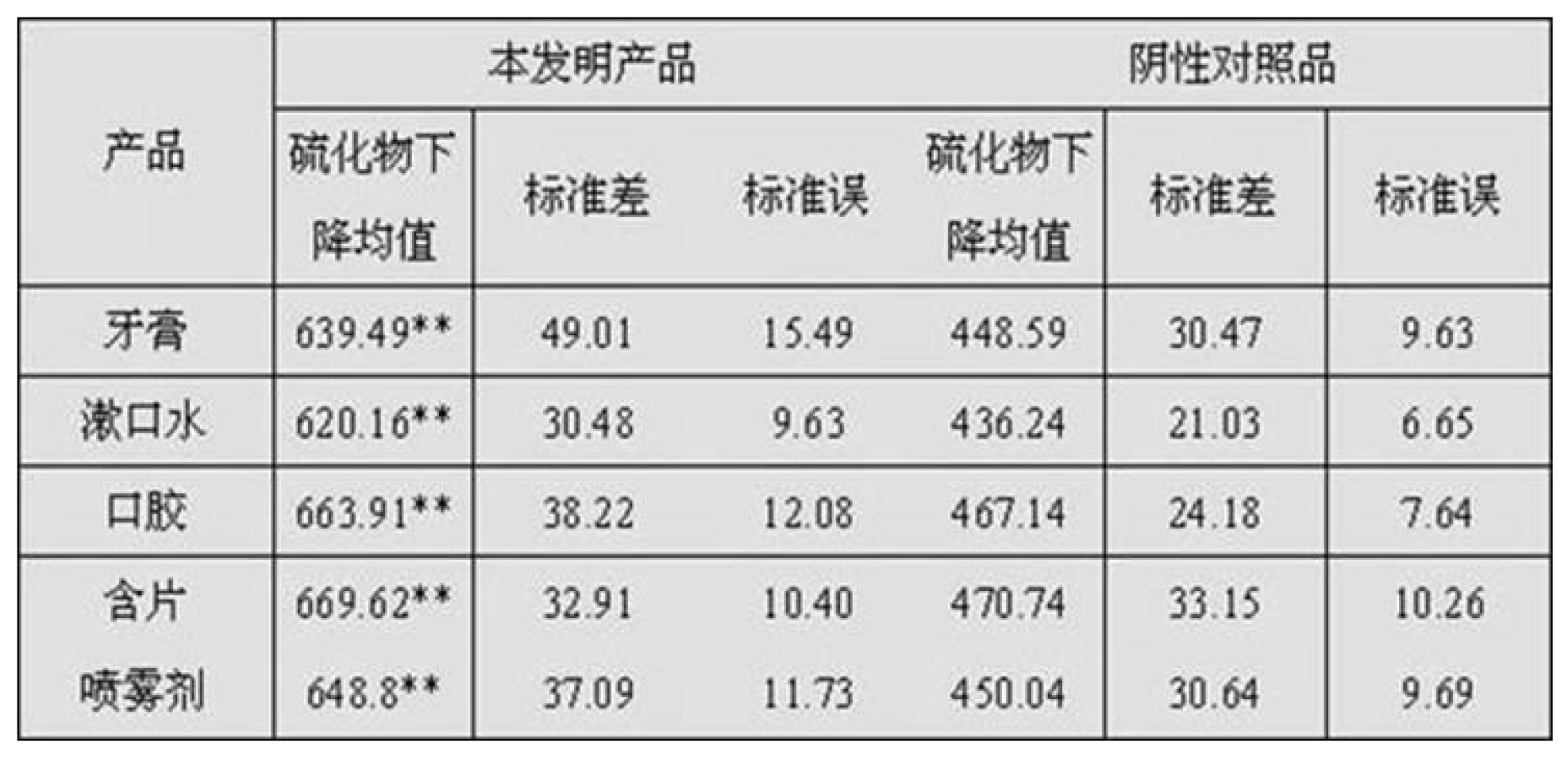 裸花紫珠提取物及其製備方法和套用