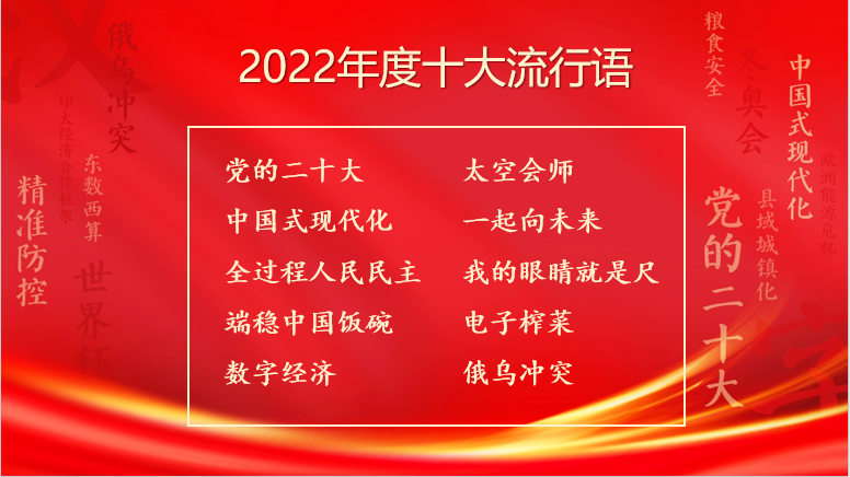 漢語盤點2022