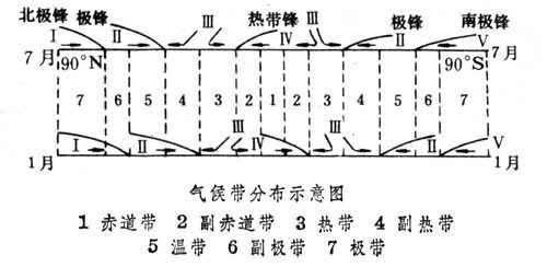 阿利索夫氣候分類