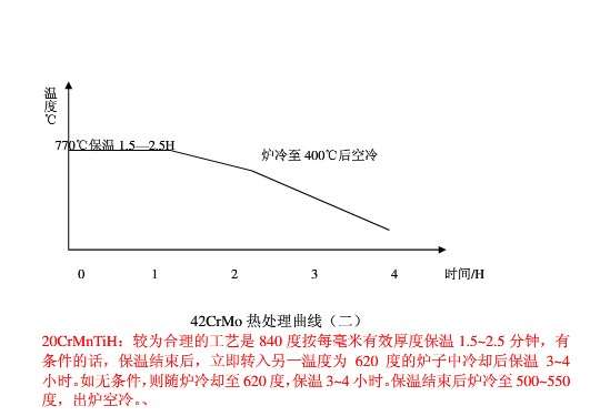 齒輪鋼工藝流程圖