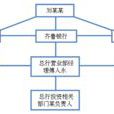 齊魯銀行金融詐欺案