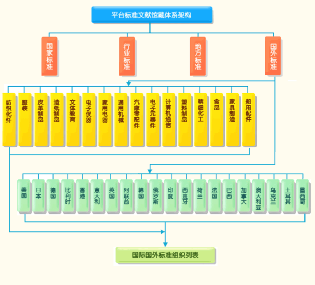 國家標準網