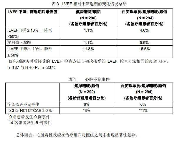 注射用曲妥珠單抗