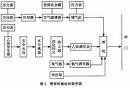 排水接觸式乙炔發生器