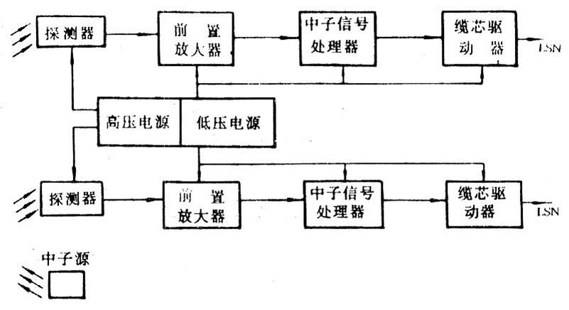 補償中子測井儀電路結構