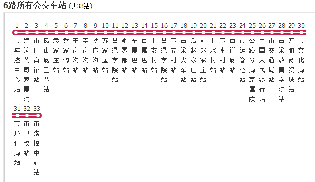 呂梁公交6路