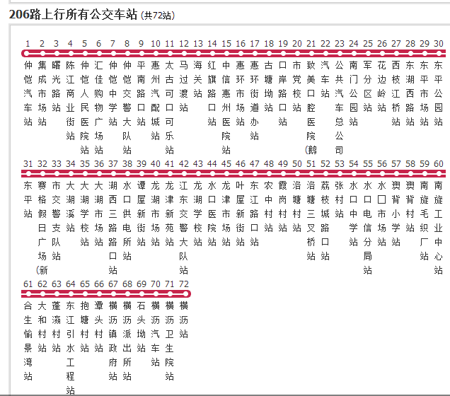 惠州公交206路