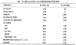 血小板無力症