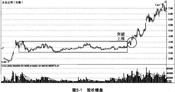 莊家(金融證券市場)