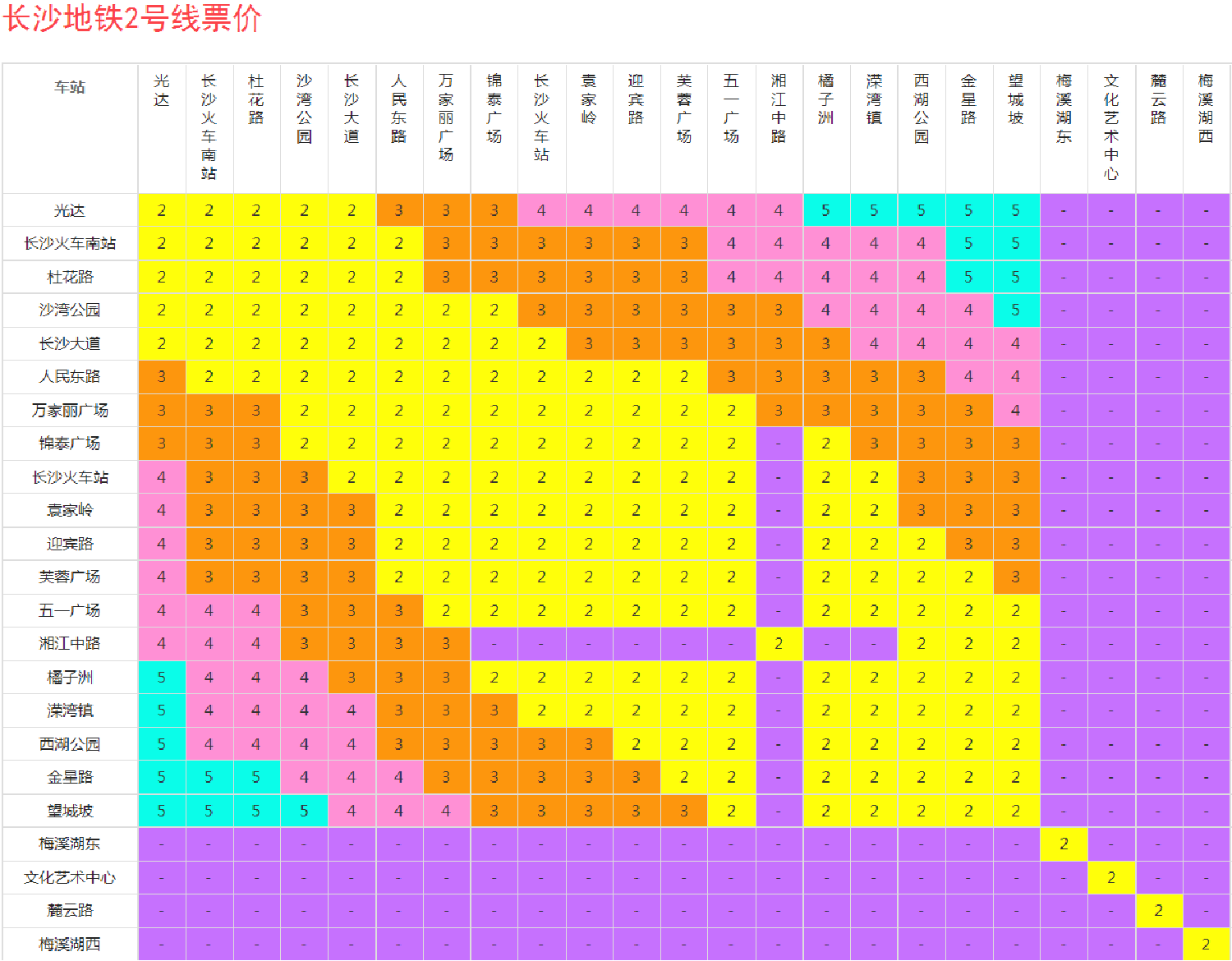 長沙捷運2號線票價