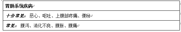 碳酸司維拉姆片