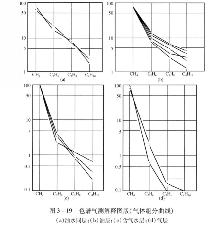 氣測錄井