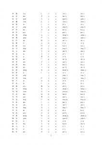 《GB18030字元集·漢字編碼標註表》0003