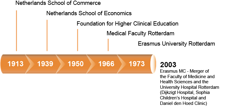 伊拉斯姆斯大學(荷蘭伊拉斯姆斯大學)