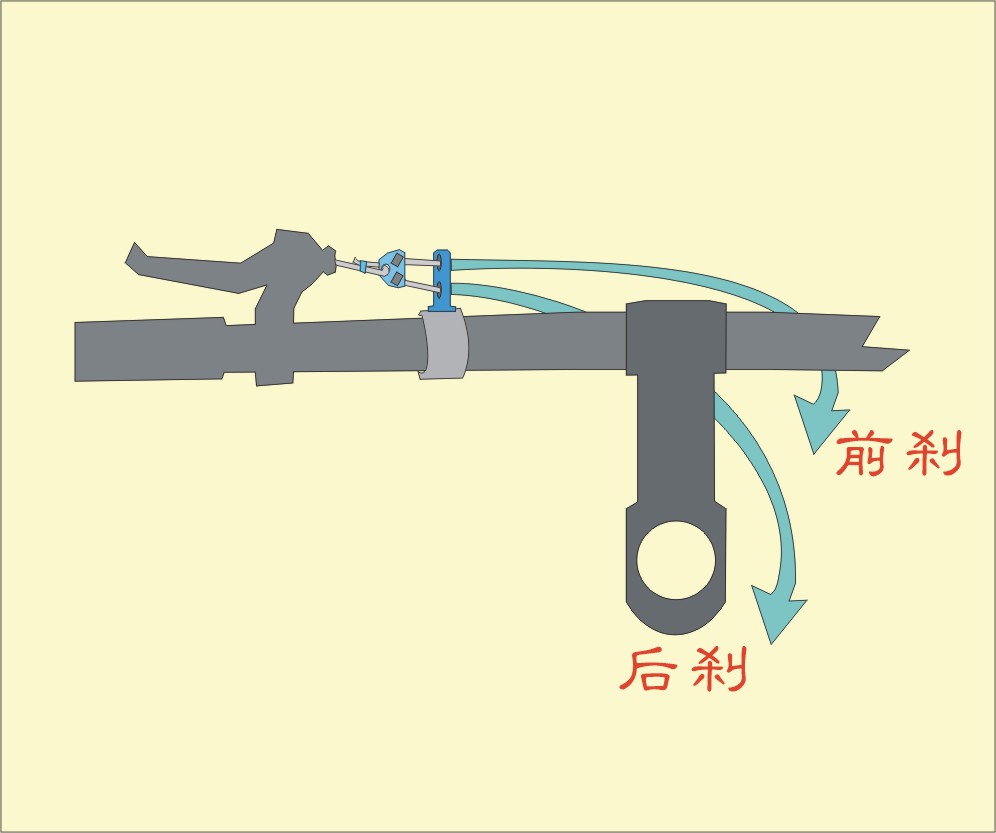 剎車示意圖